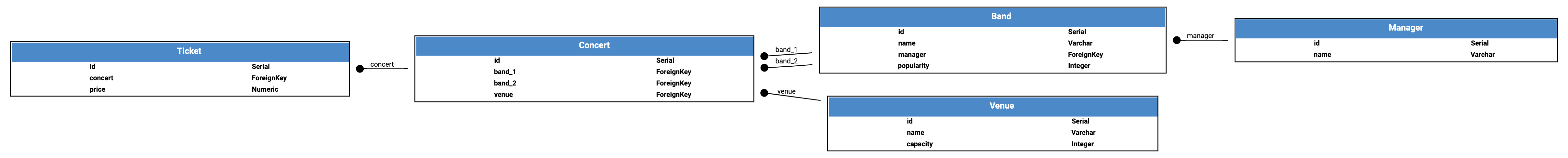 ../../_images/schema_graph_output.png